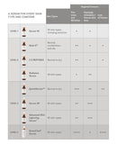 Vivier Serum 30 *NEW*